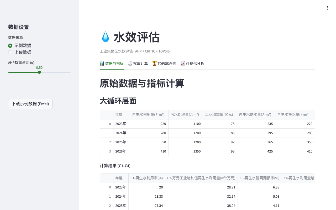 水效评估(AHP+CRITIC+TOPSIS)