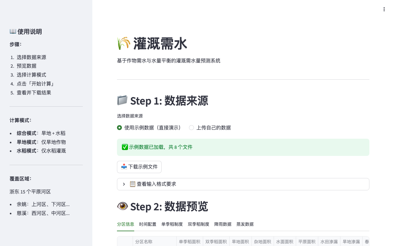 灌溉需水预测