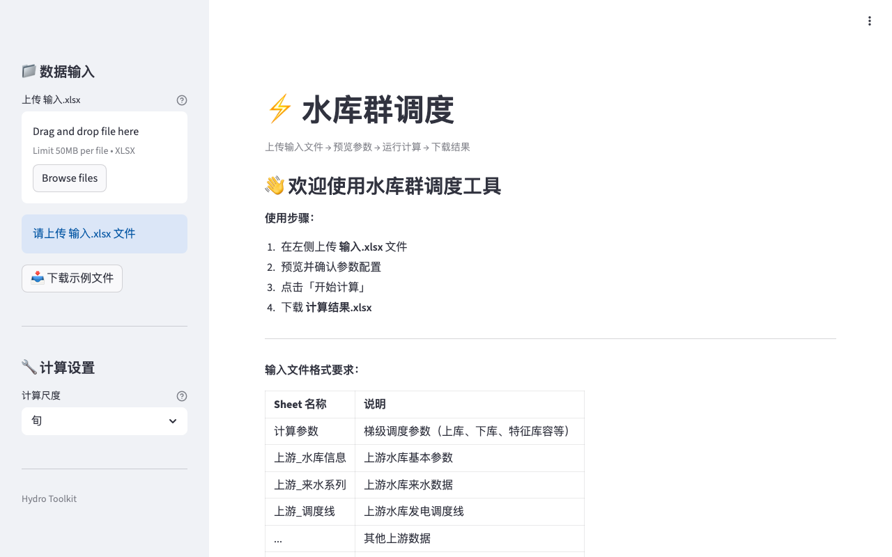 水库群调度