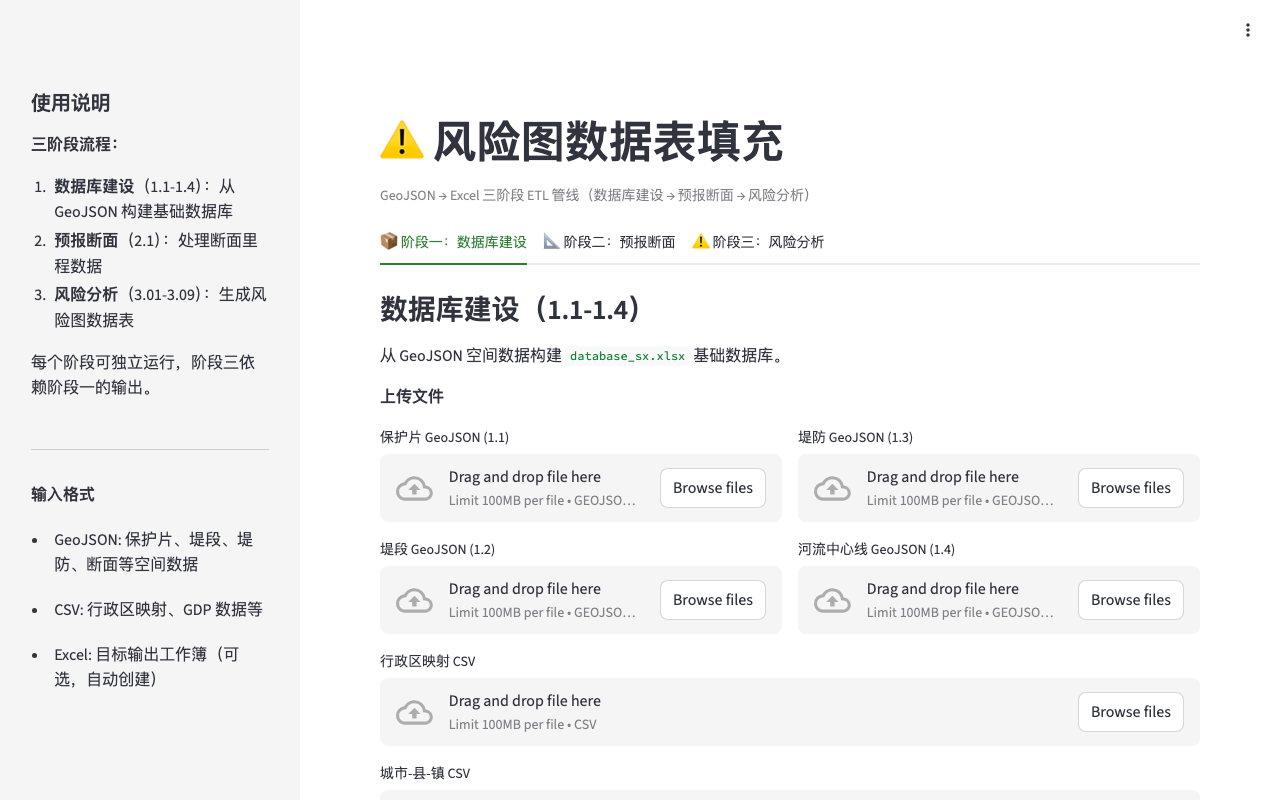 风险图数据 ETL