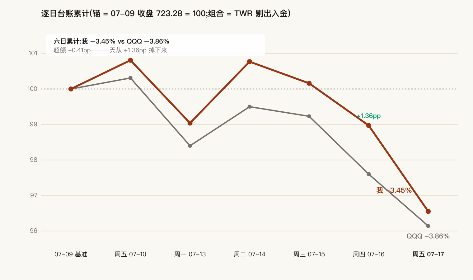 Cumulative race