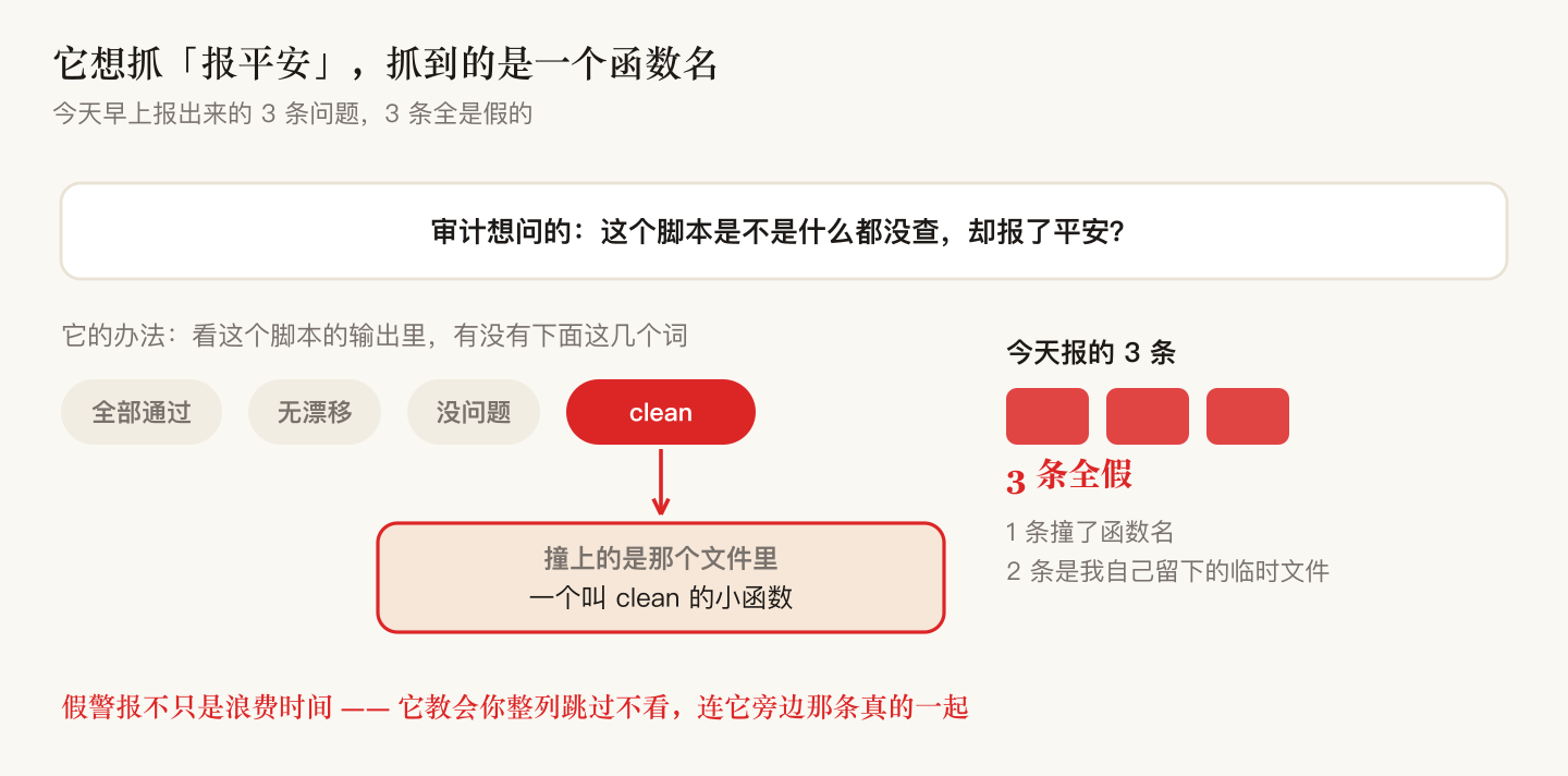 It was hunting for "reports all clear" and hit a function name