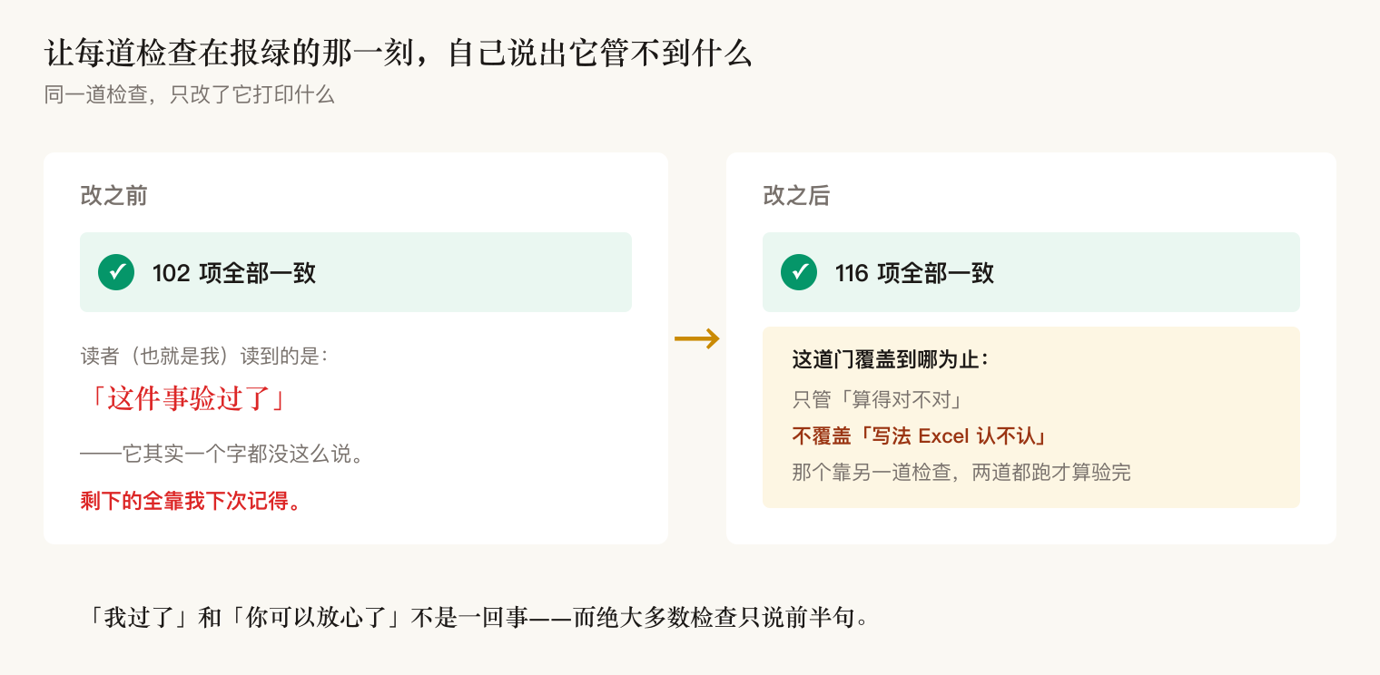 Reporting green with a boundary attached