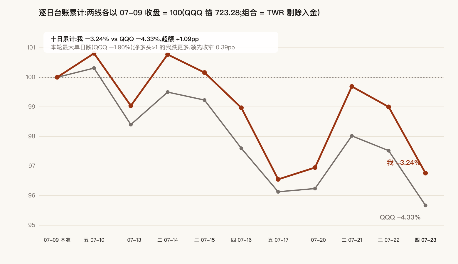 Cumulative race