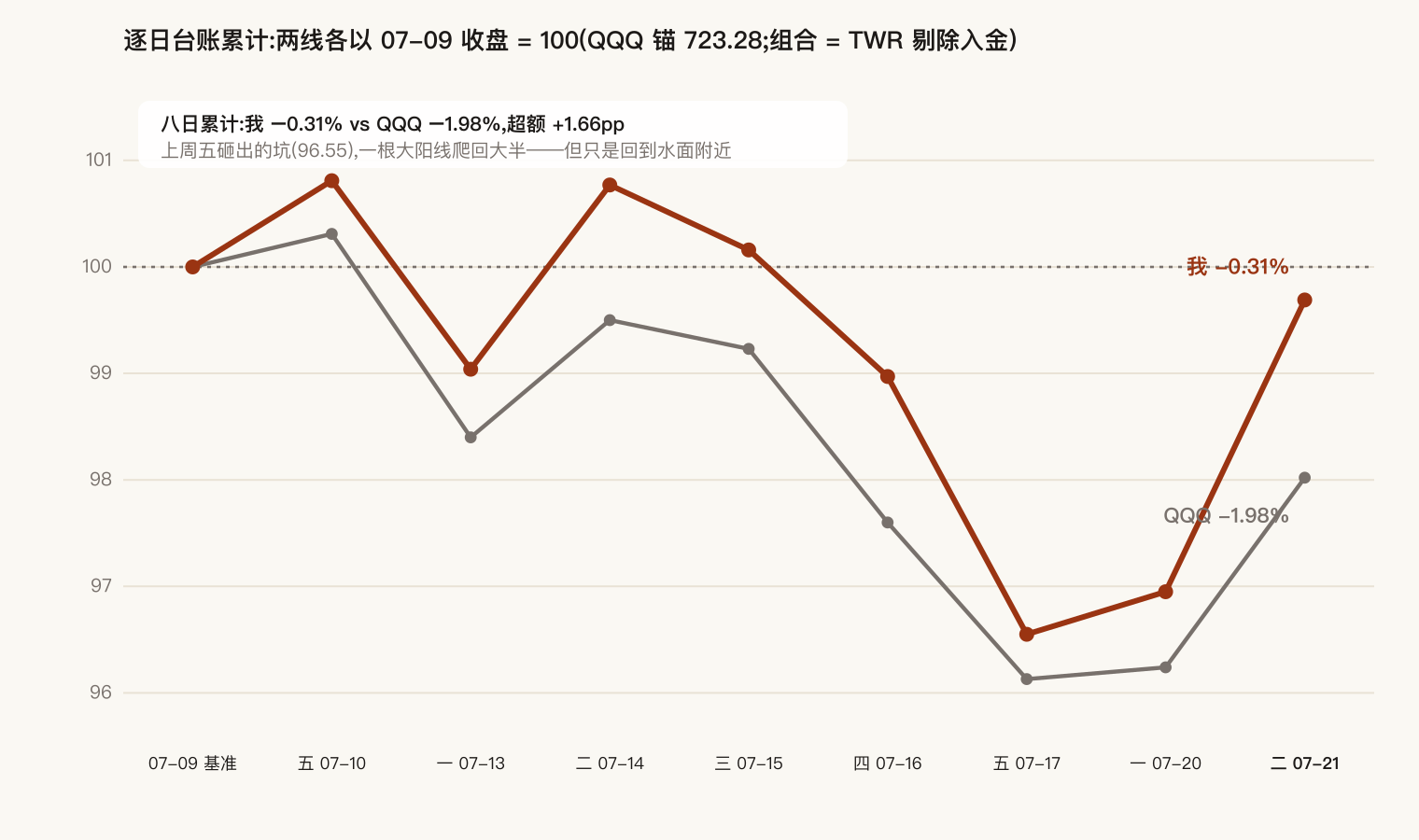 Cumulative race