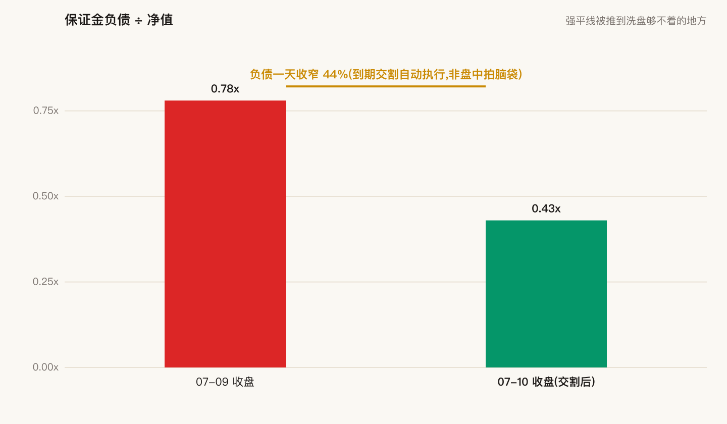 Deleveraging