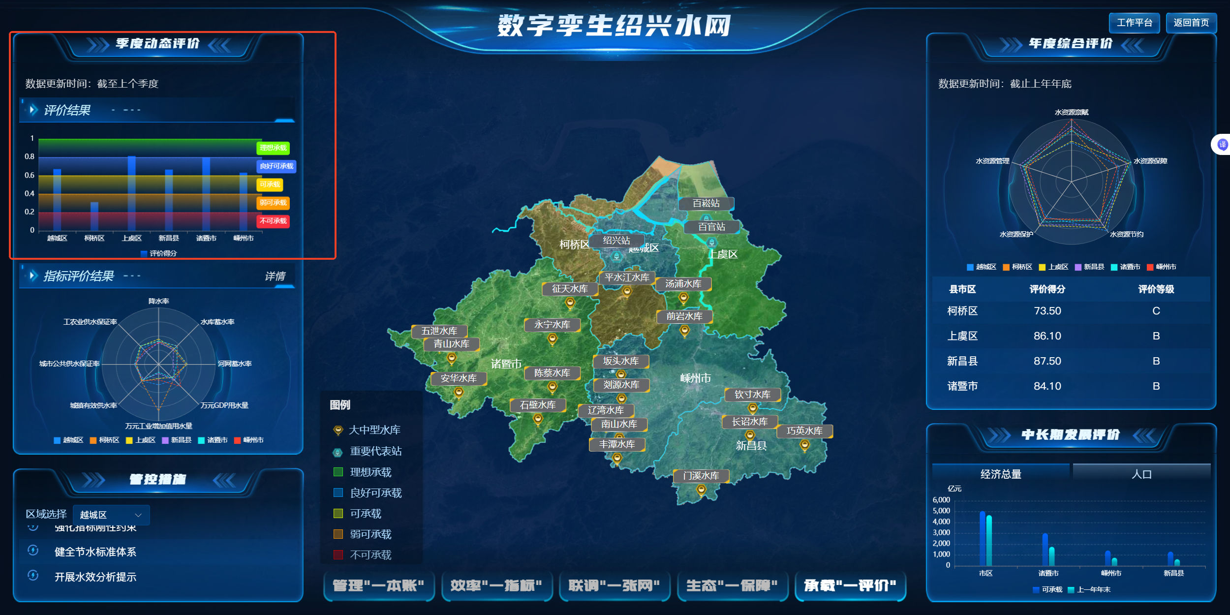 河流水库纳污能力计算器